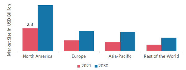 Offshore Decommissioning Market SHARE BY REGION 2021