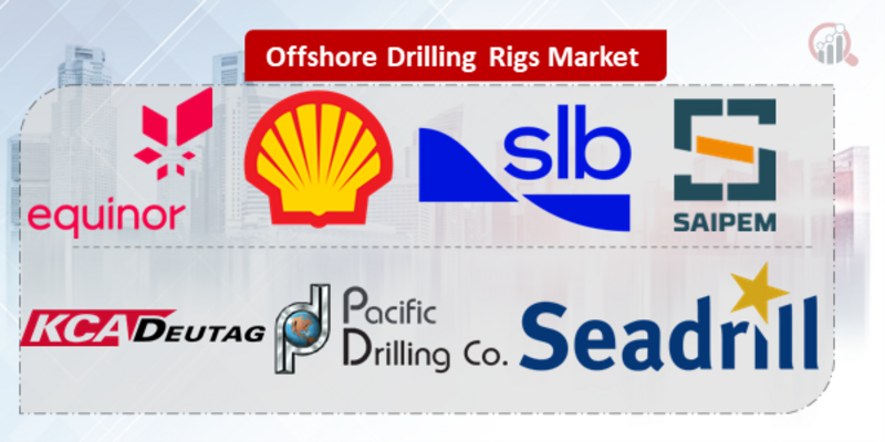 Offshore Drilling Rigs Key Company