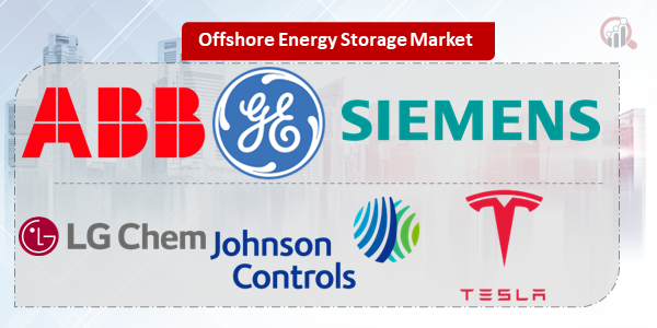 Offshore Energy Storage Key Company