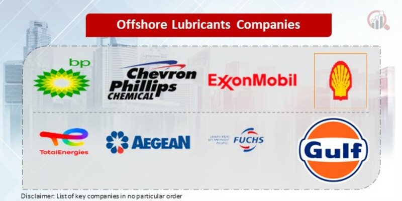 Offshore Lubricants Key Companies