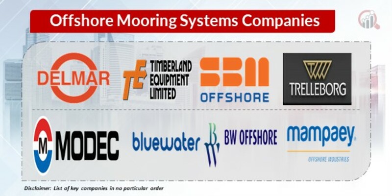 Offshore Mooring Systems Key Companies