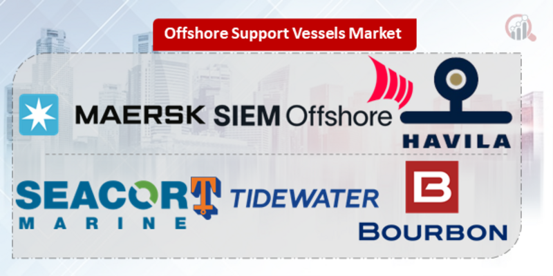 Offshore Support Vessels Key Company