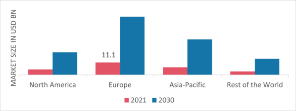 Offshore Wind Market Share By Region 2021 (%)