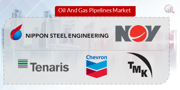 Oil And Gas Pipeline Key Company