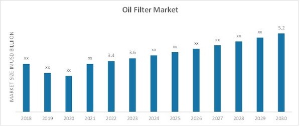 Oil Filter Market Overview