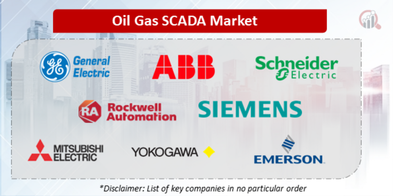 Oil & Gas SCADA Companies