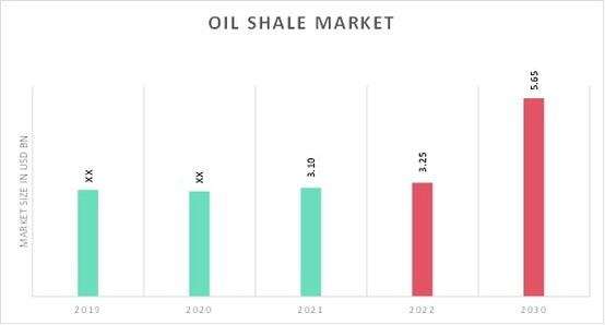 Oil Shale Market Overview
