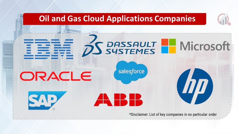 Oil and Gas Cloud Applications Companies