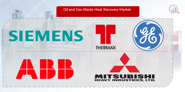 Oil and Gas Waste Heat Recovery Key Company