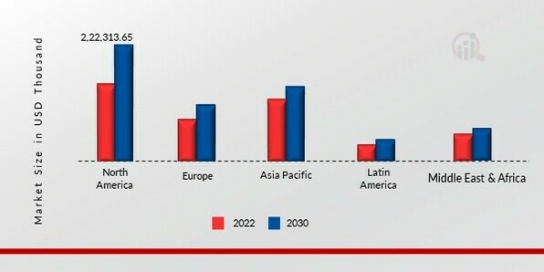 Oilfield Biocides  Market Share by Region 2021 and 2027