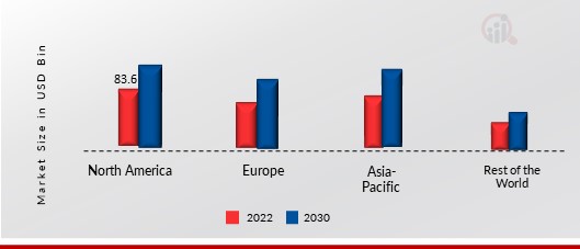 Oilseeds Market Share By Region 2022 (%)1.jpg