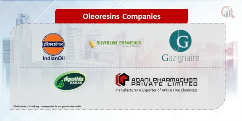 Oleoresins Companies