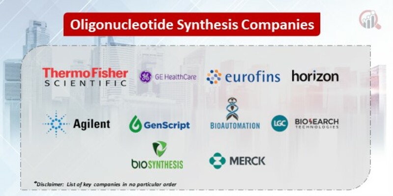 Oligonucleotide Synthesis Key Companies