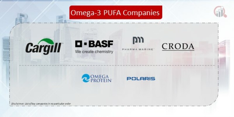 Omega-3 PUFA Companies