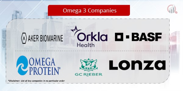 India Omega 3 Companies