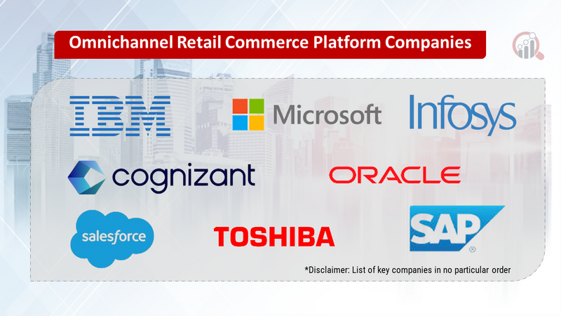 Omnichannel Retail Commerce Platform Companies