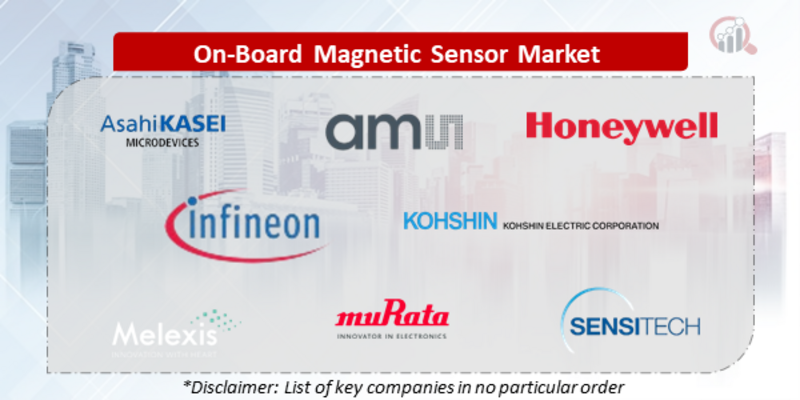 On-Board Magnetic Sensor Companies
