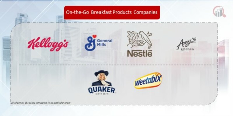 On-the-Go Breakfast Products Company