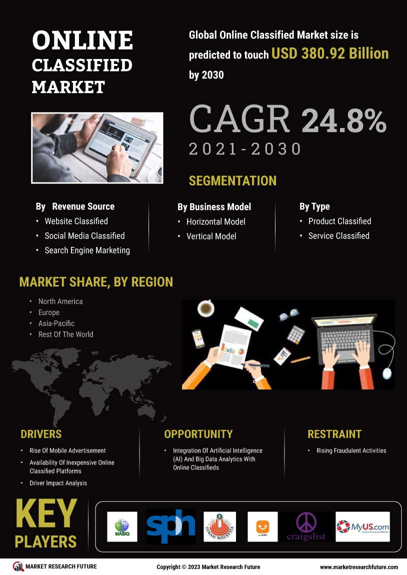 Online Classified Market 