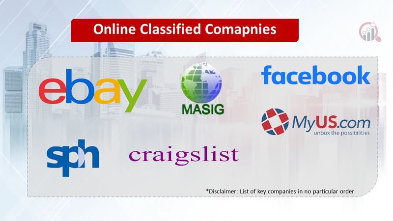 Online Classified companies
