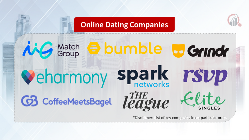Online Dating Companies