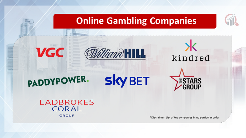 Online Gambling Companies