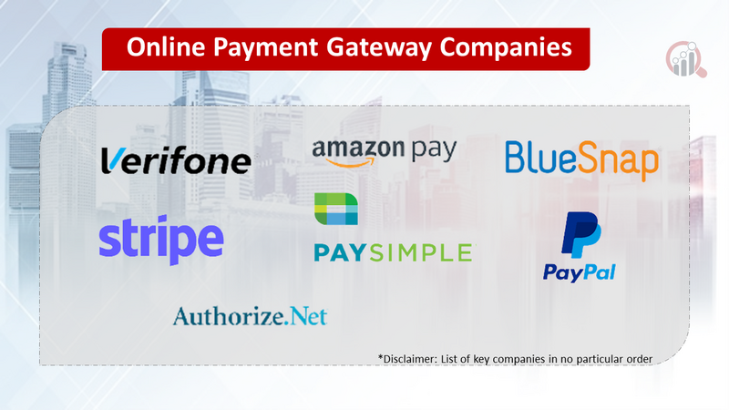 Online Payment Gateway companies