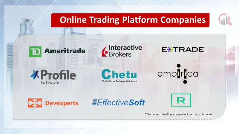 Online Trading Platform Companies