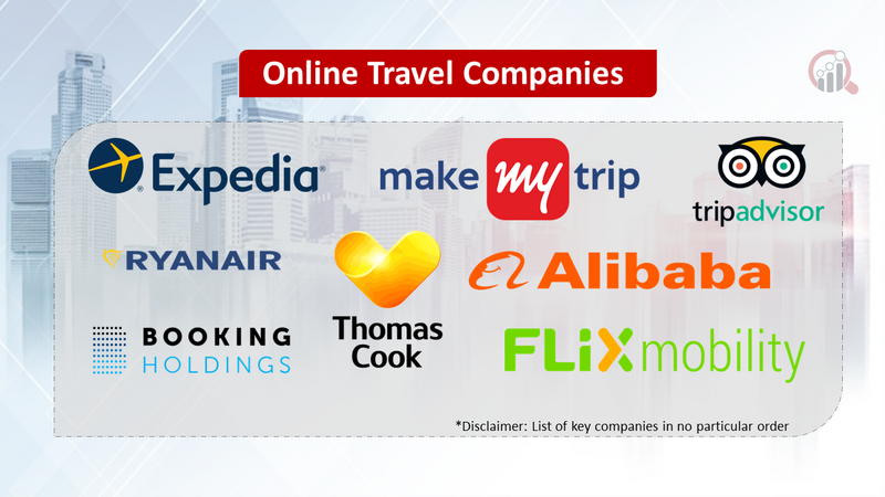 Online Travel Companies
