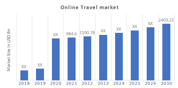 china online travel market size