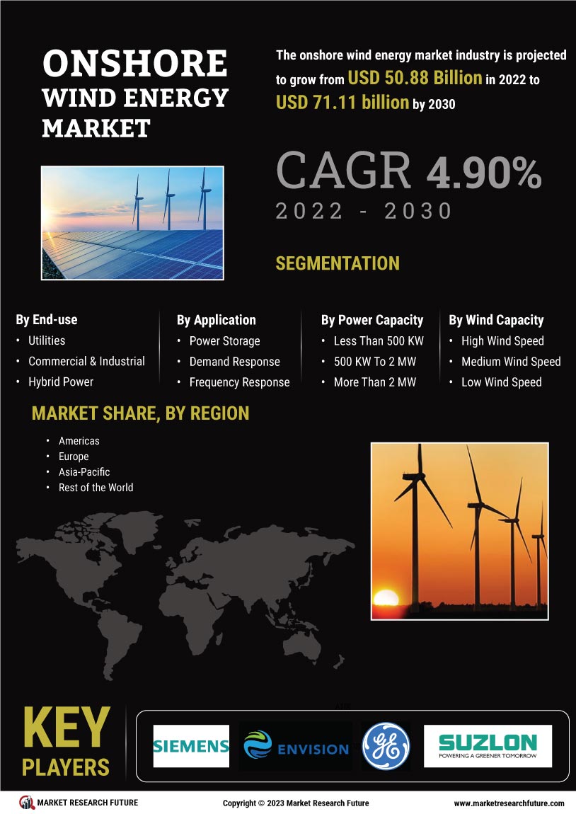 陸上風力エネルギーの市場規模、シェア、成長| レポート、2030