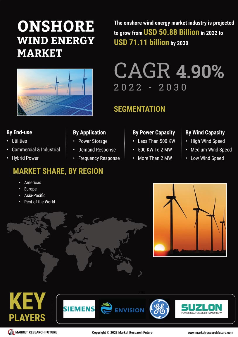 Onshore Wind Energy Market