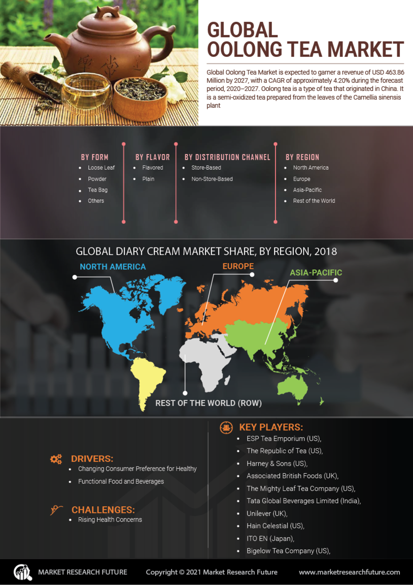 Oolong Tea Market