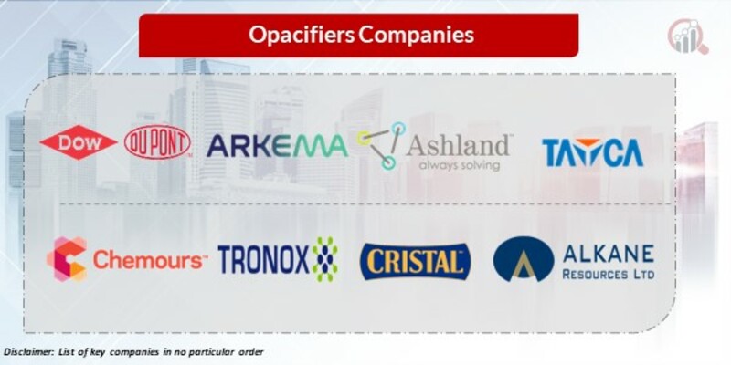 Opacifiers Key Companies