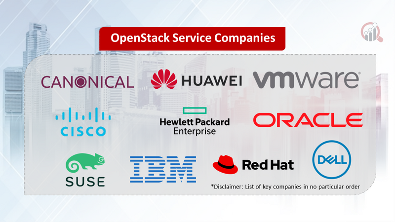OpenStack Service Companies