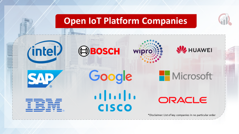 Open IoT Platform Companies