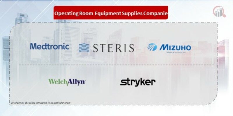 Operating Room Equipment Supplies Companies
