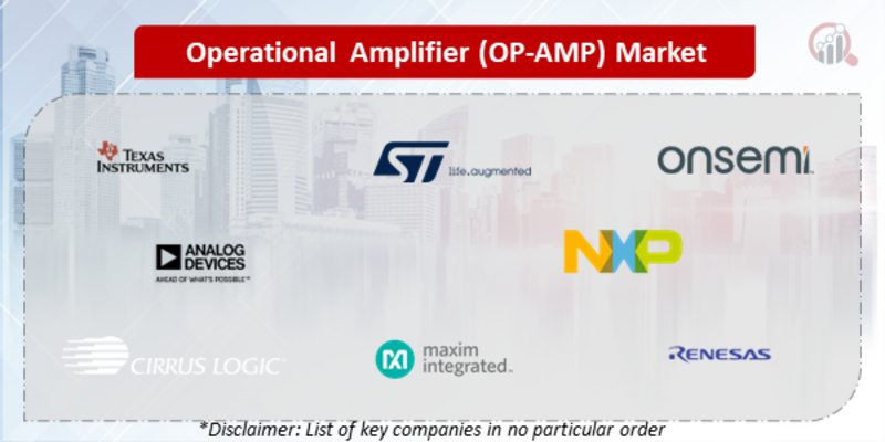 Operational Amplifier Companies