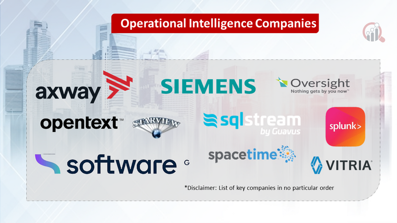 Operational Intelligence Market