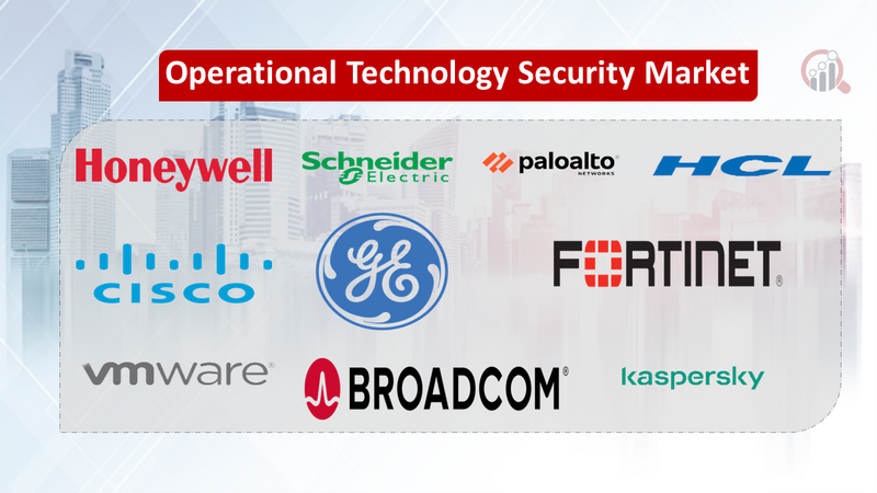 Operational Technology Security Market
