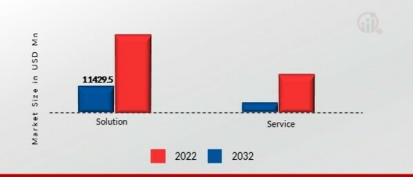 OPERATIONAL TECHNOLOGY SECURITY MARKET, BY DEVICE, 2022 VS 2032