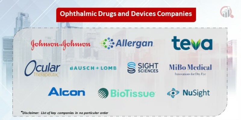 Ophthalmic Drugs and Devices  Key Companies