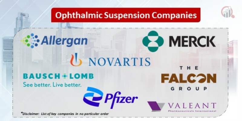 Ophthalmic suspension companies