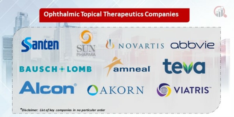 Ophthalmic Topical Therapeutics Key Companies