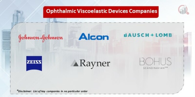 Ophthalmic Viscoelastic Devices Key Companies