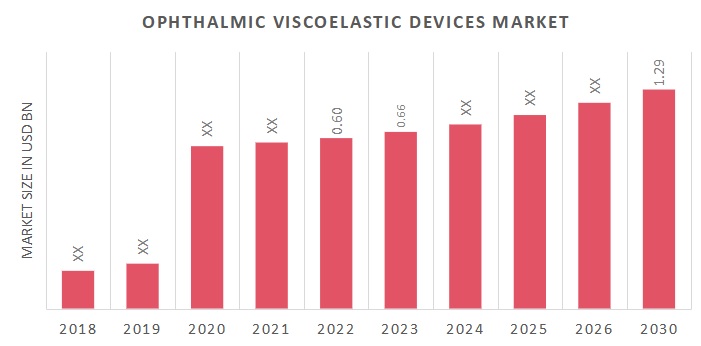 Ophthalmic Viscoelastic Devices Market