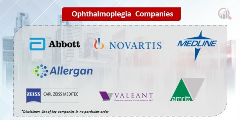 Ophthalmoplegia Market