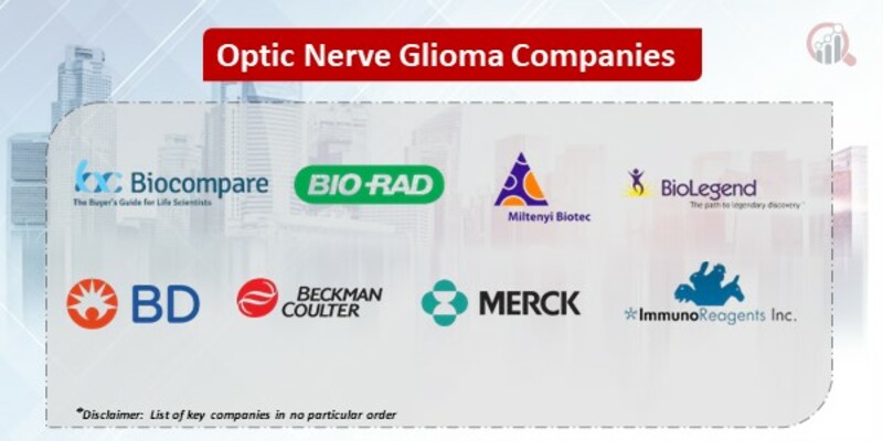 Optic Nerve Glioma Market