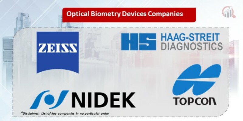 Optical Biometry Devices Key Companies