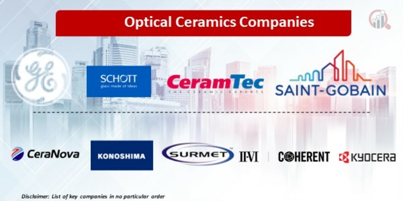 Optical Ceramics Companies